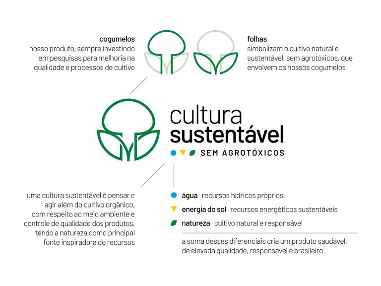 Cultura Sustentável
